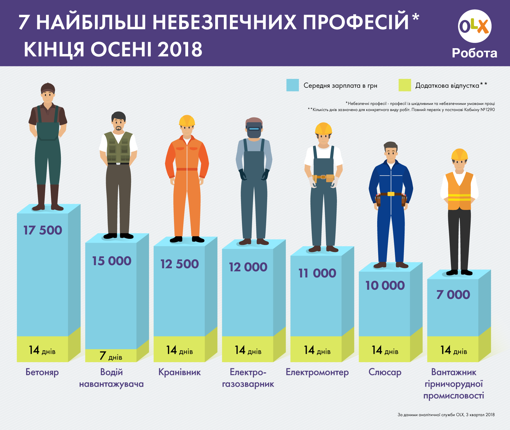 Сколько людей работают 5 2. Самые опасные профессии. Список самых опасныхпроыессий. Список самых опасных профессий. Самые опасные профессии в России.