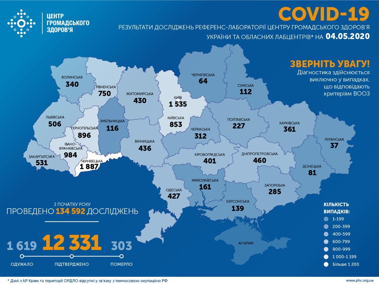 На Кіровоградщині зафіксували більше 400 випадків COVID-19