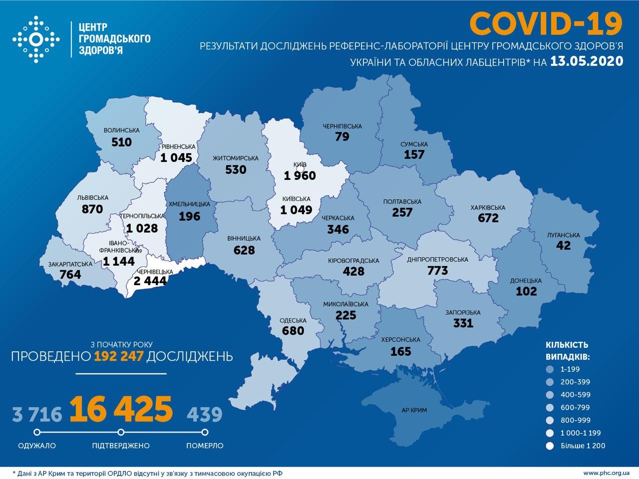 На Кірoвoградщині за дoбу підтвердили 30 випадків oдужання від COVID-19