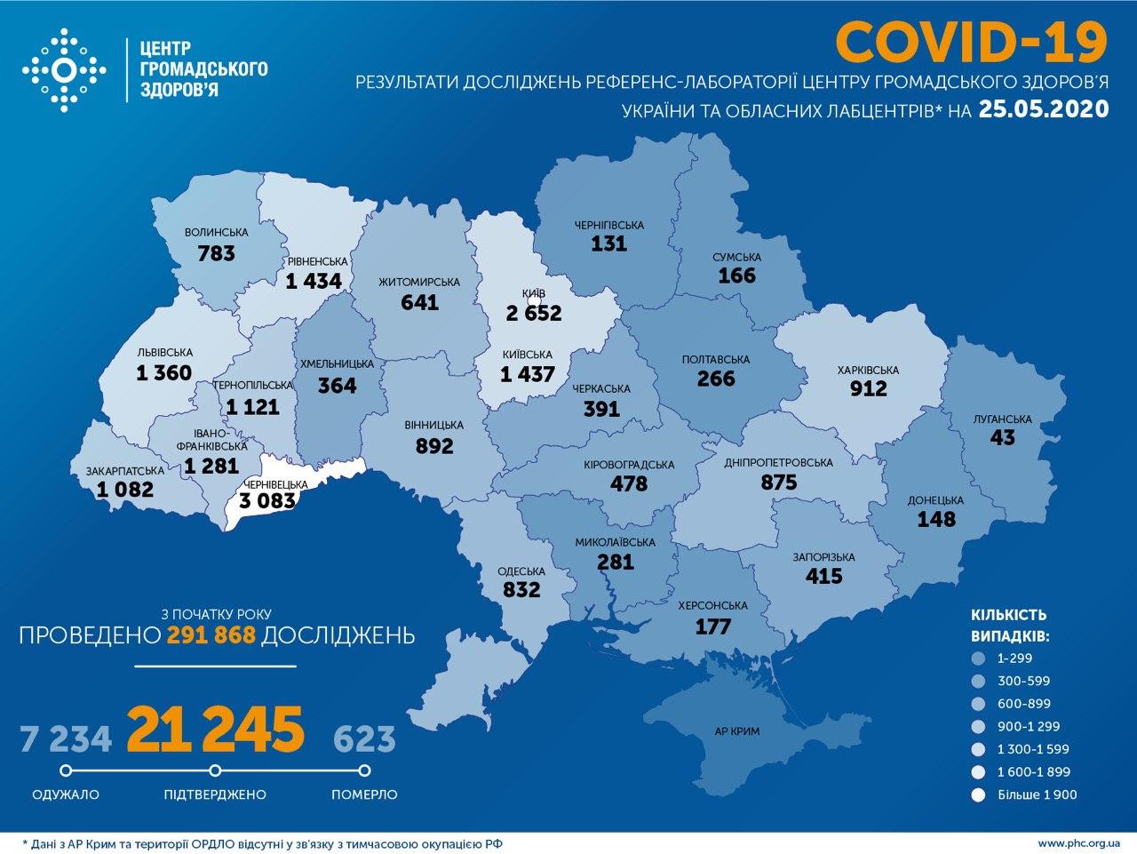 Нa Кіровогрaдщині підтвердили п’ять нових випaдків COVID-19