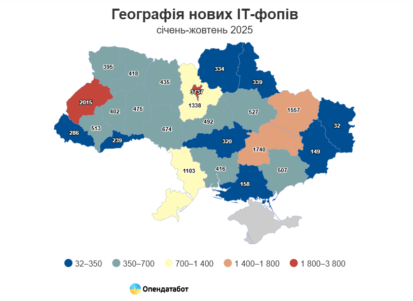 На Кiровоградщинi з’явилося понад триста нових IТ-фопiв