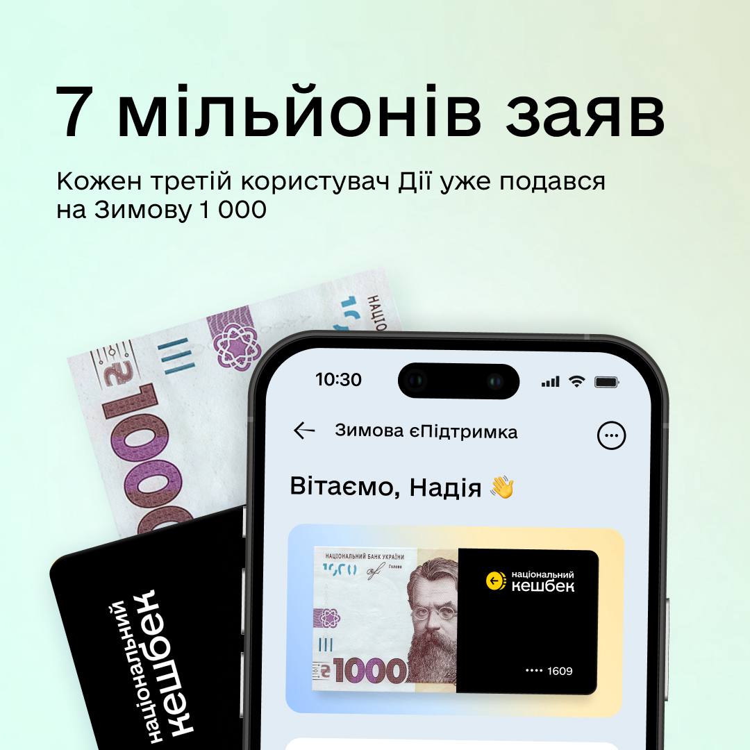 Вже сім мільйонів українців подали заявки на 1000 гривень «Зимової підтримки»