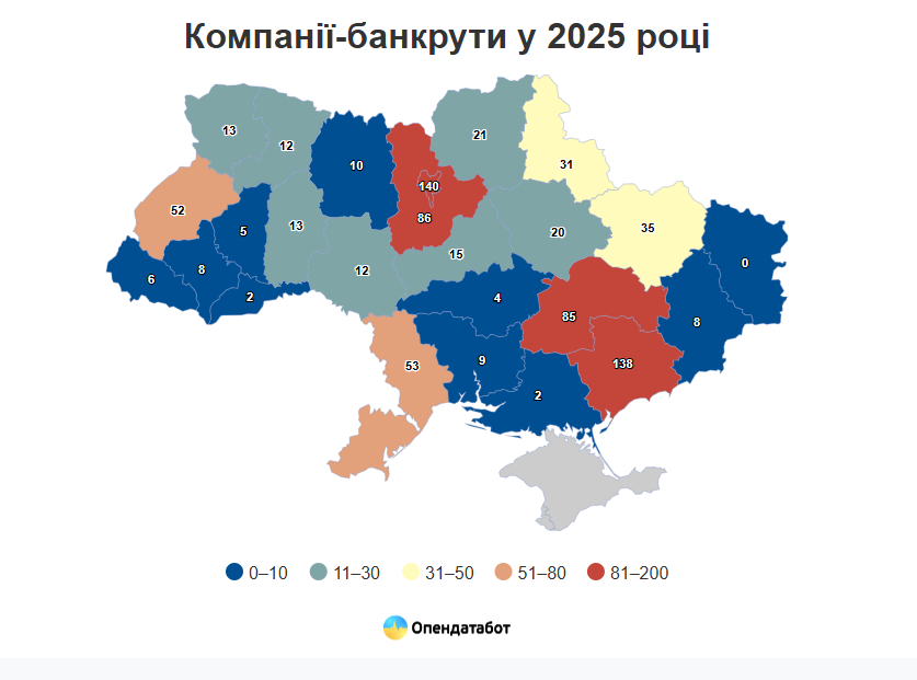 Стало вiдомо скiльки компанiй розпочали процедуру банкрутства торiк на Кіровоградщині