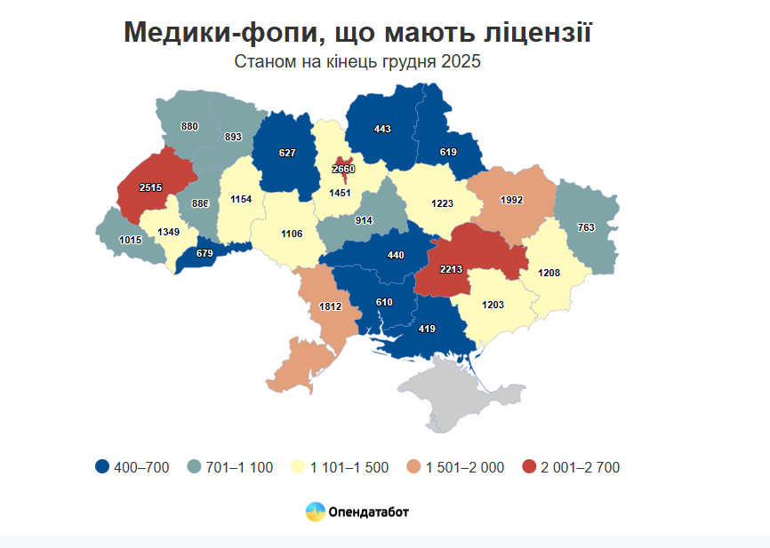 Кiровоградщина в аутсайдерах серед зареєстрованих медичних лiцензiй