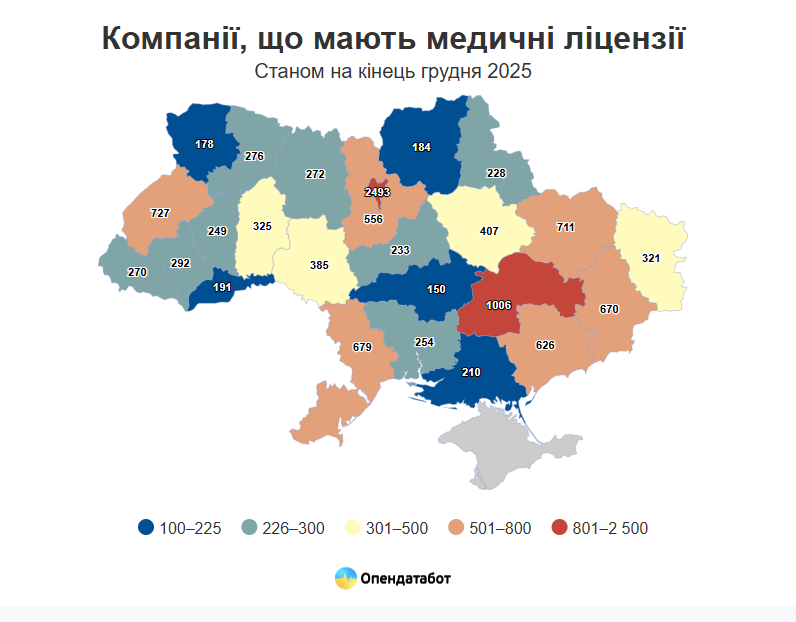 Кiровоградщина в аутсайдерах серед зареєстрованих медичних лiцензiй