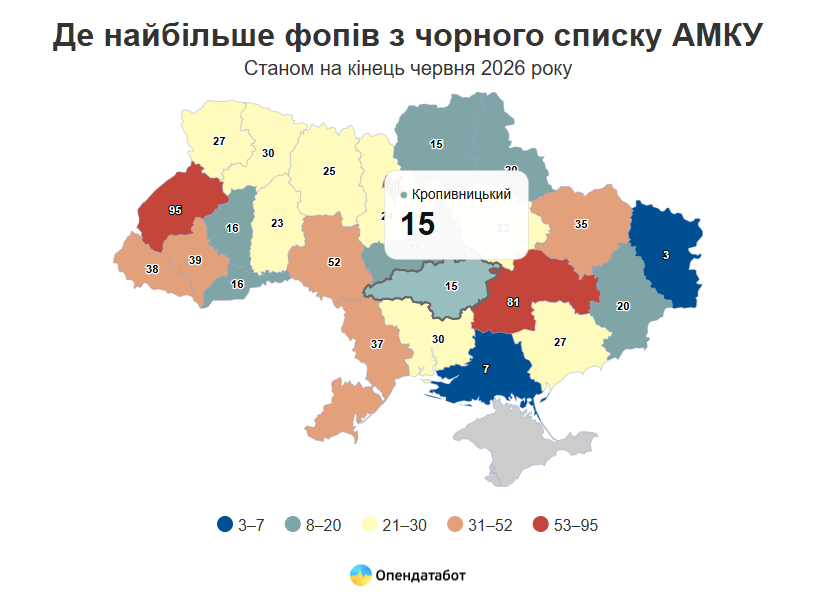 Антимонопольний комітет вніс підприємців з Кіровоградщини до чорного списку