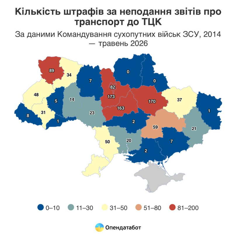 На Кіровоградщині бізнес штрафували за неподання даних про транспорт до ТЦК